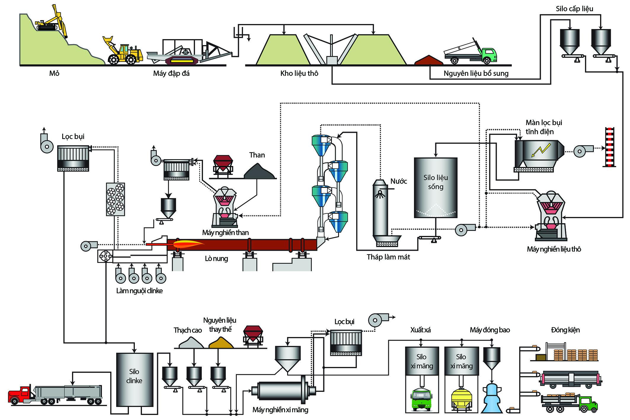 Production Process - Siam City Cement (vietnam) Limited