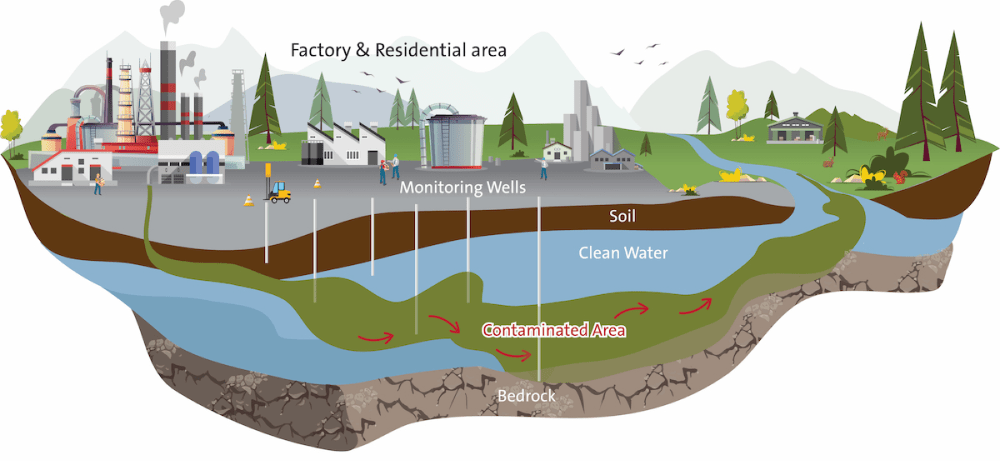 soil_and_groundwater_05