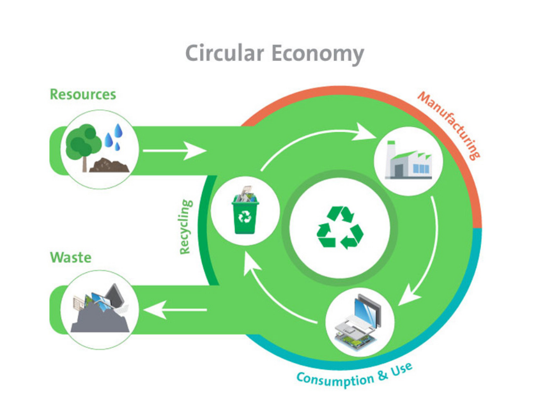 eco-lk-sustain-waste-01.png