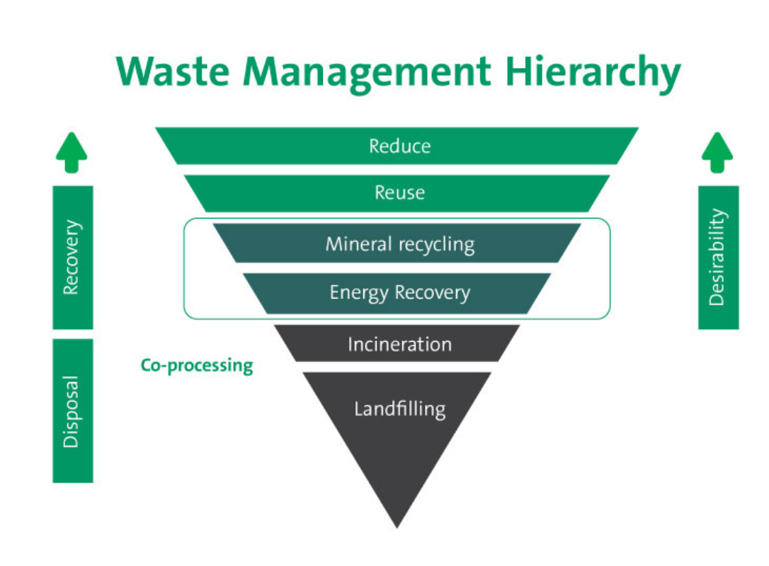 eco-lk-sustain-waste-02.png